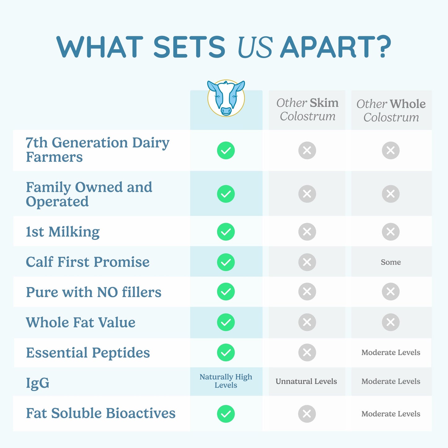Colostrum Powder